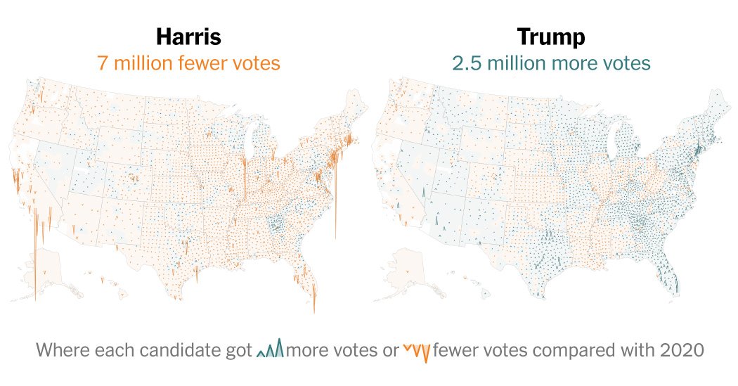 2024 Election Voter Turnout Map: See Where Trump Gained and Harris Lost