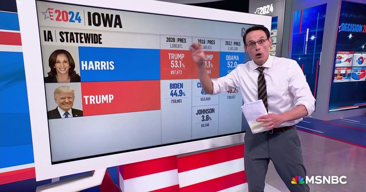Steve Kornacki breaks down historic results in last minute 2024 polling