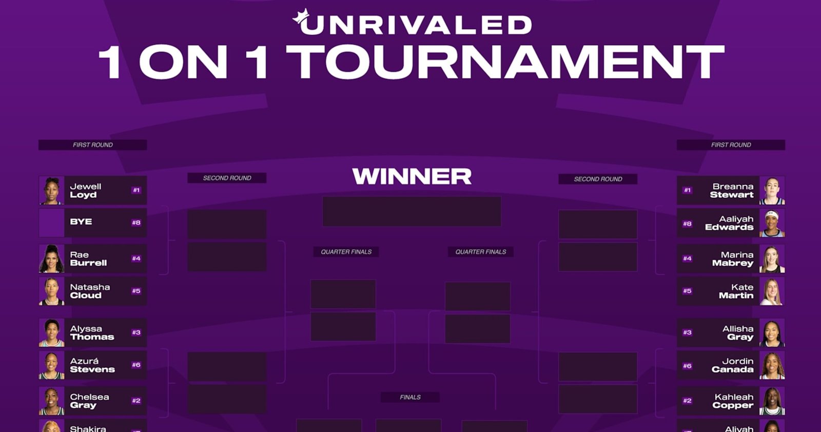 Unrivaled 1-on-1 Tournament Bracket Revealed Featuring Breanna Stewart, Jewell Loyd | News, Scores, Highlights, Stats, and Rumors