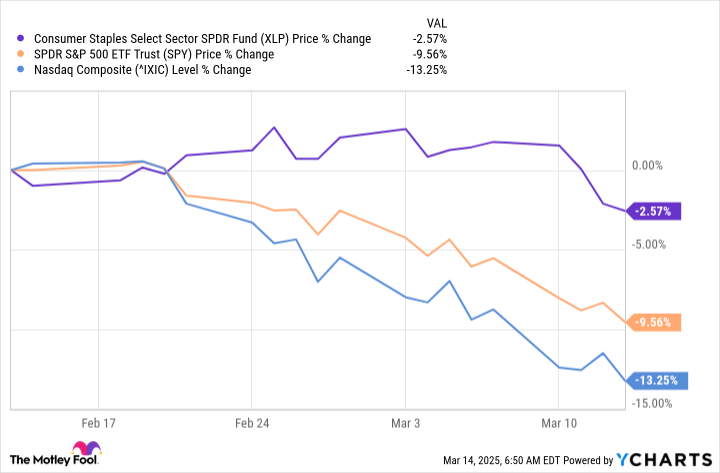 Why You Should Stay Away From These 3 Stocks Even as They Rally During the Market's Swoon