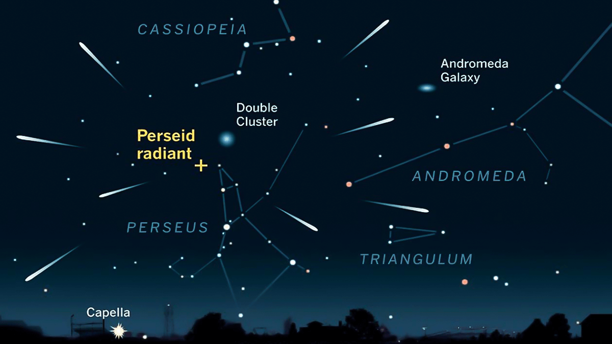 A Perseid meteo shower peaks on August 12th