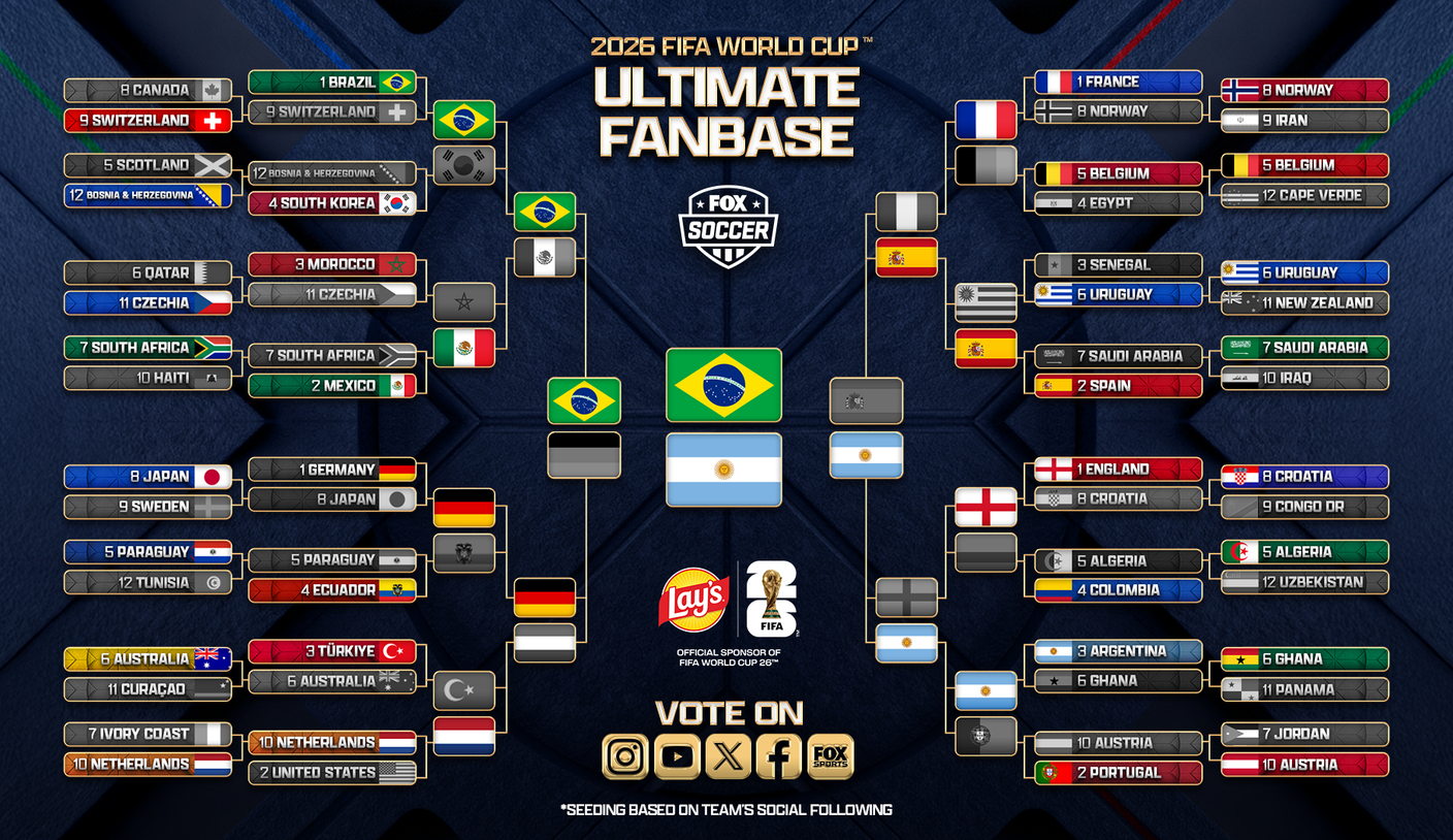2026 FIFA World Cup Ultimate Fanbase! Brazil vs. Argentina in the Grand Final